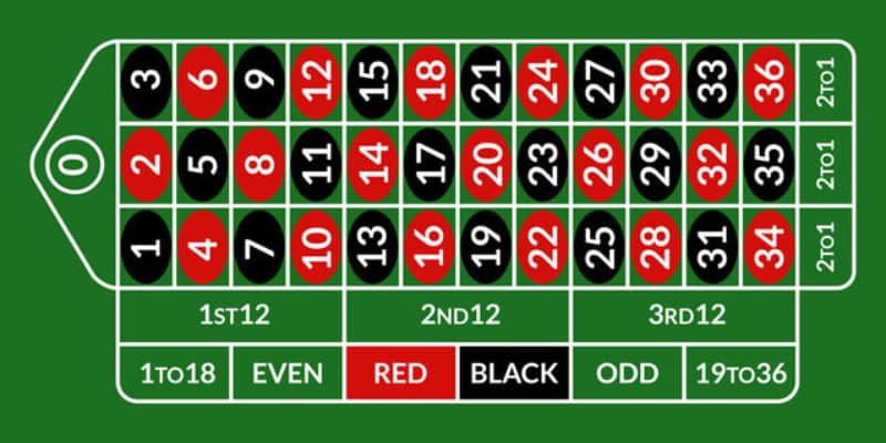 Hướng dẫn tham gia đặt cược Roulette Good88