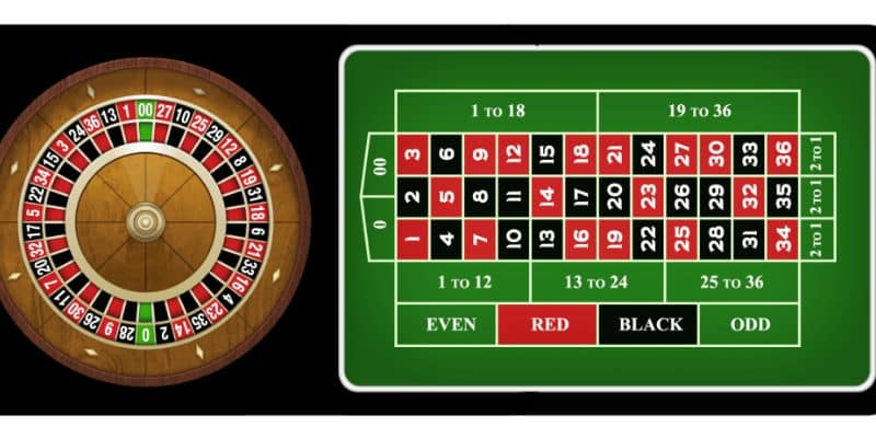 Chi tiết thông tin về luật chơi Roulette cực đơn giản và dễ hiểu